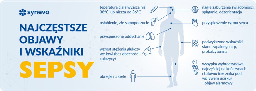 objawy sepsy i wskaźniki