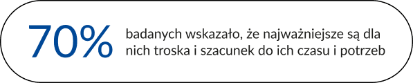 70 procent